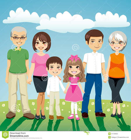 LA FAMILIA CONSANGUÍNEA