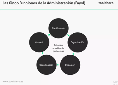 El libro de henri fayol