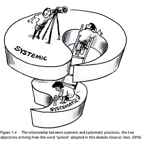 Enfoques sistémicos