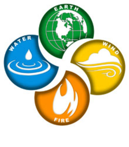 Aristotle's Theory - 350B.C.