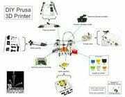 kits de impresoras 3D