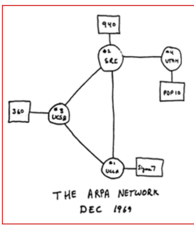 Mucho antes de los ordenadores conectados