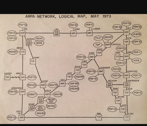 ARPANET cruza los estados unidos