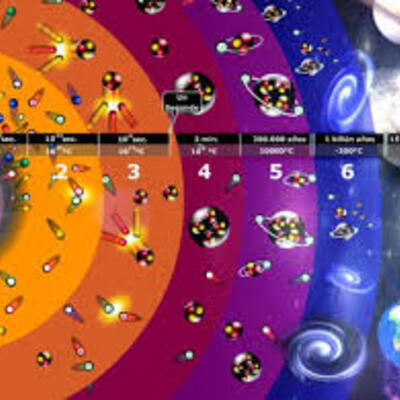 Timeline: El origen del universo