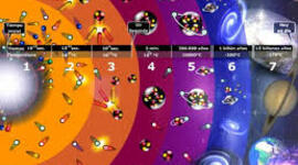 Timeline: El origen del universo