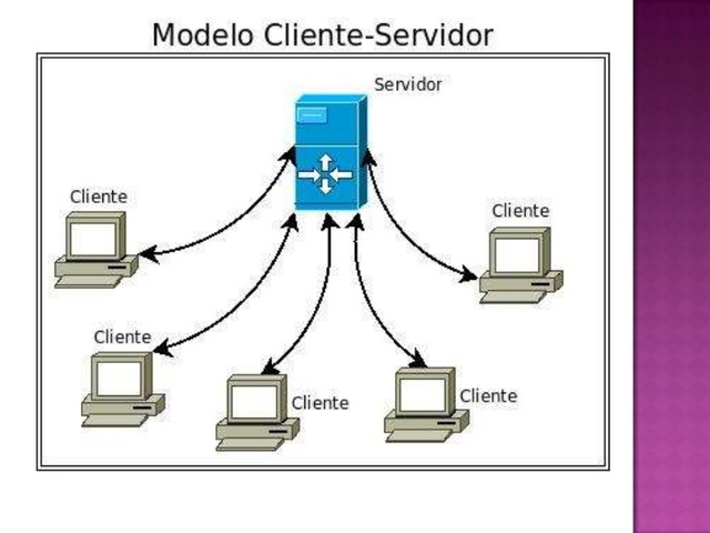 Sistemas operativos de red y distribuidos