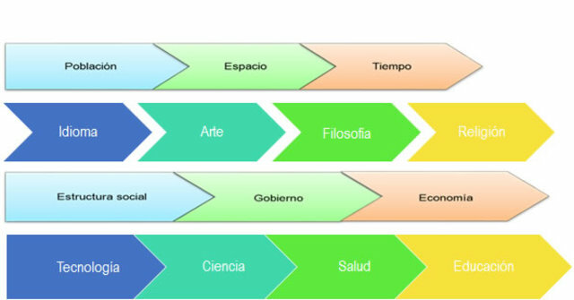 Enfoque interpretativo antropológico