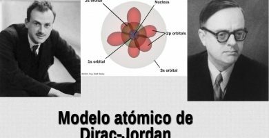 Modelo de Dirac-Jordan. "Modelo Cuántico"