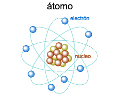 Formación de Átomos