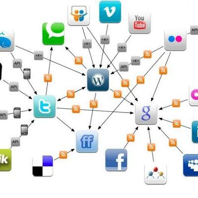 Timeline: Evolucion de las redes sociales