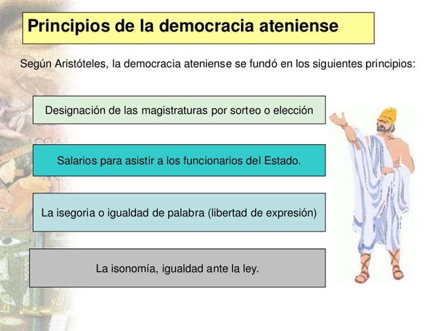 Introdueix la constitució democràtica a la polis.