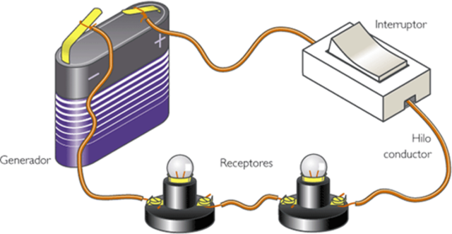 Circuito eléctrico