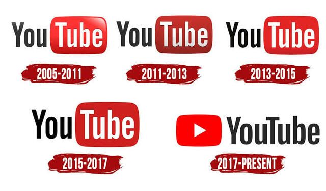 Creación de YouTube
