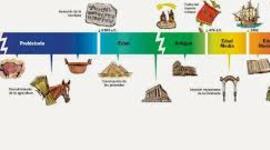 Timeline: Eix Cronológic de Melisa Fernández