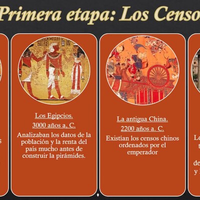 Timeline: Historìa de la estadìstica