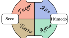 Timeline: Historia de la Química