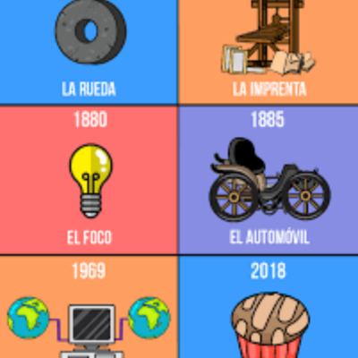 Timeline: Los inventos atravesó del tiempo Samuel Agudelo 8 C