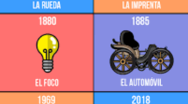Timeline: Los inventos atravesó del tiempo Samuel Agudelo 8 C