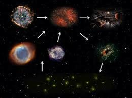 Creacion de los primeros elementos
