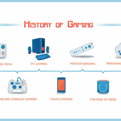 Timeline: LOS INVENTOS A TRAVES DEL TIEMPO POR: MARIAN LONDOÑO. 8-C