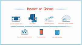 Timeline: LOS INVENTOS A TRAVES DEL TIEMPO POR: MARIAN LONDOÑO. 8-C