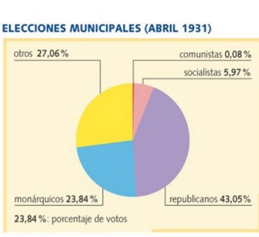 Elecciones Municipales