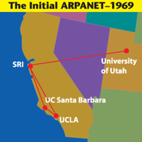 Primera interconexión de ARPANET