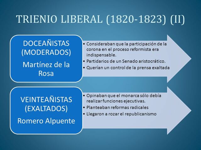 División entre Doceañistas y Veinteañistas