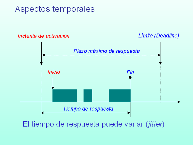 Sistemas de tiempo real