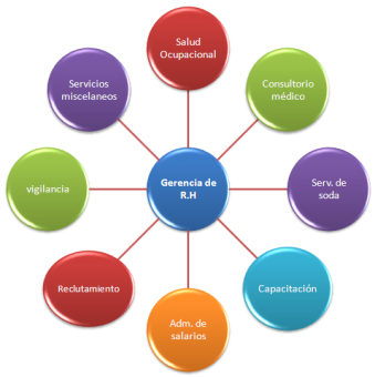 RECURSOS HUMANOS