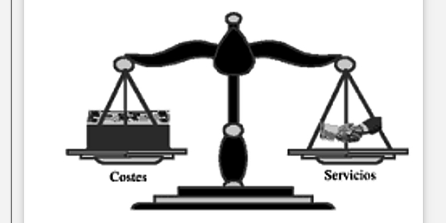 1955 equilibrio costo_ servicio