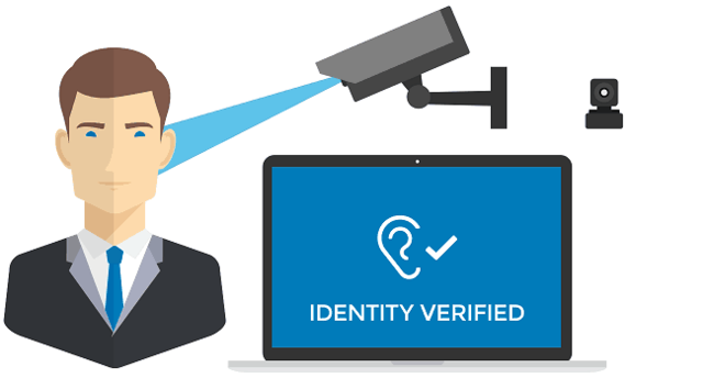 La tecnología biometrica