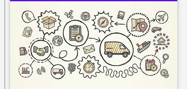 2003 council of logístics Management