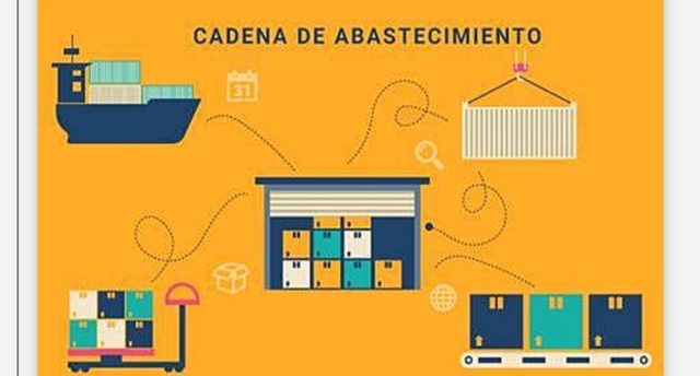 2015  la logística en cadenas de abastecimiento