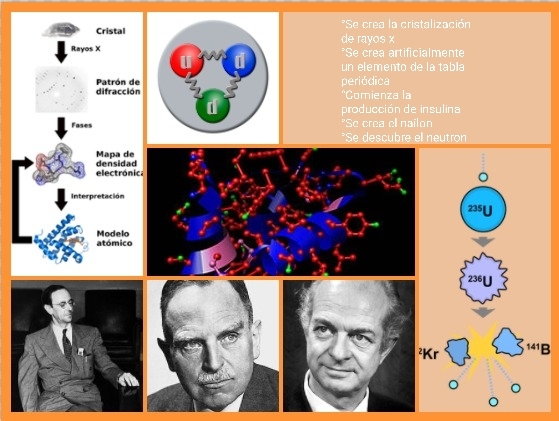 1923 - 1939 (Edad Cont)