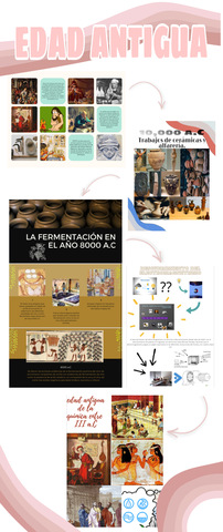Edad Antigua (10.000 AC , 8.000 AC, 2.000AC y III Y I AC)
