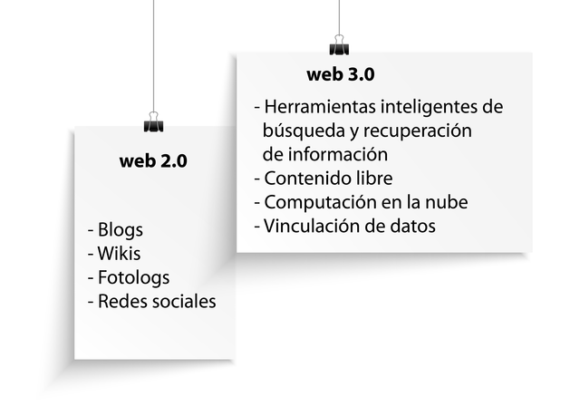 Web 2.0.