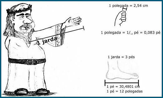 Medições e suas utilizações I
