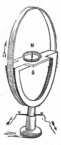 Criação do Galvanômetro de Tangente