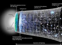 la expansion a gran alcanze.