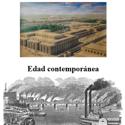 Timeline: Acontecimientos de la economía a nivel mundial  desde la edad antigua hasta la edad contemporánea