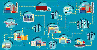Conceptualización de la logística 1950