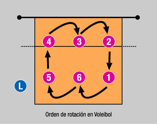 Se incorporan nuevas reglas.