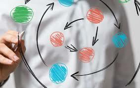 Piramide de las responsabilidades empresariales