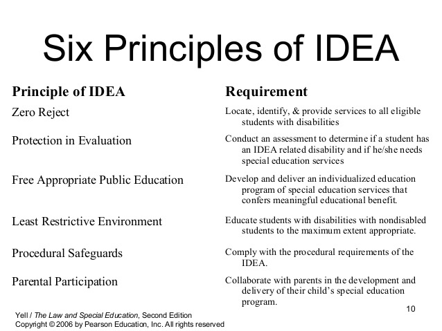 Individuals With Disabilities Education Act Reauthorization of 2006