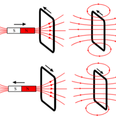 Timeline: Inducción electromagnética