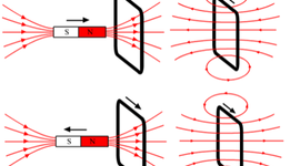 Timeline: Inducción electromagnética