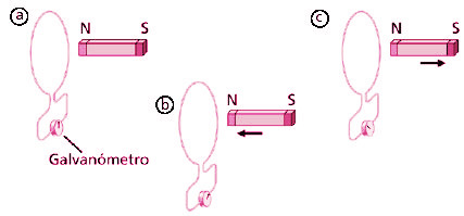 Primera experiencia de Faraday