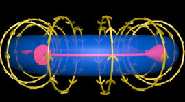 Timeline: Inducción Electromagnética