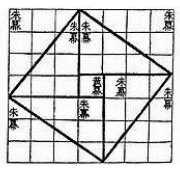 Tschou Gun: Geometric characterization of right angles